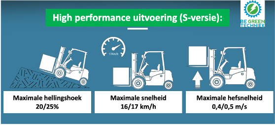 S-versie
